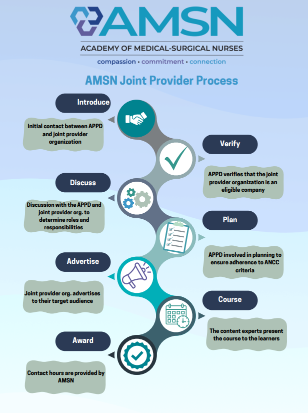 Joint Provider Program Infographic Joint Provider Program Infographic